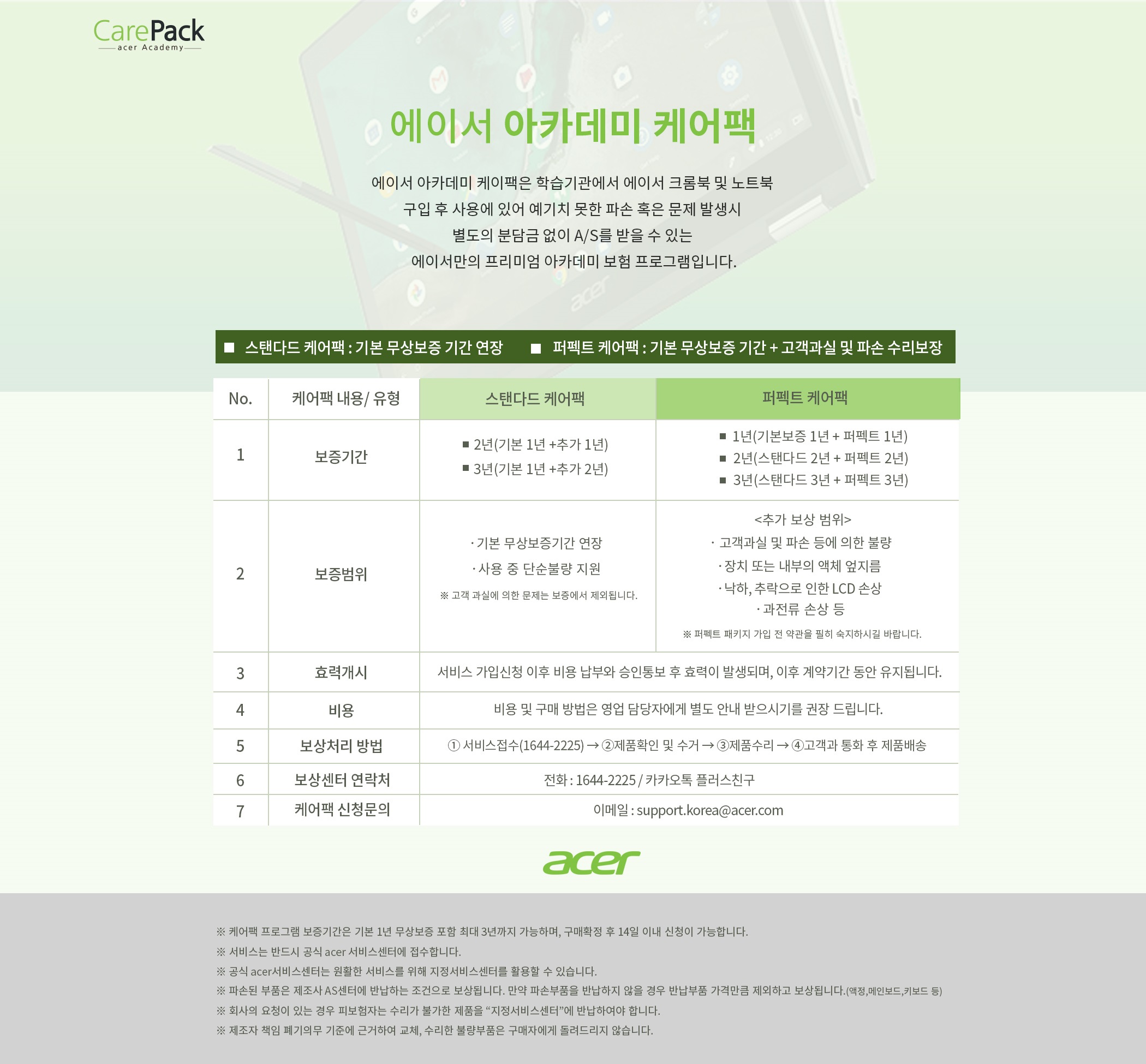 Membership